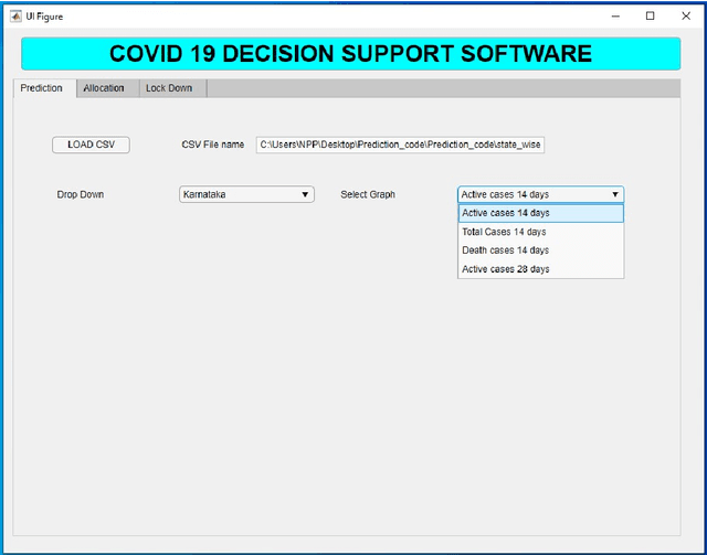 Figure 4 for Development of Decision Support System for Effective COVID-19 Management
