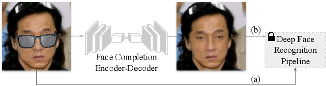 Figure 1 for Does Generative Face Completion Help Face Recognition?