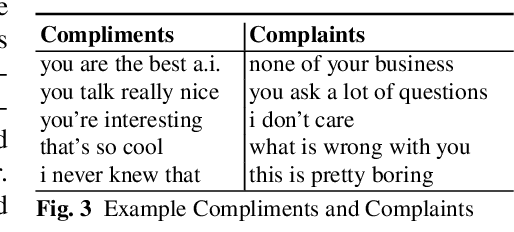Figure 4 for Modeling Performance in Open-Domain Dialogue with PARADISE