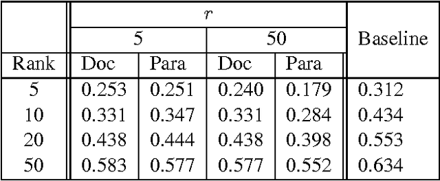 Figure 2 for Question Answering Against Very-Large Text Collections