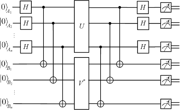Figure 1 for Variational quantum compiling with double Q-learning