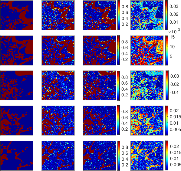 Figure 4 for Sparse Linear Spectral Unmixing of Hyperspectral images using Expectation-Propagation