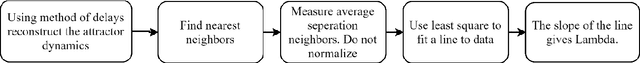 Figure 1 for ATM Cash demand forecasting in an Indian Bank with chaos and deep learning