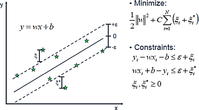 Figure 3 for ATM Cash demand forecasting in an Indian Bank with chaos and deep learning