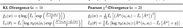 Figure 1 for Entropic Regularization of Markov Decision Processes