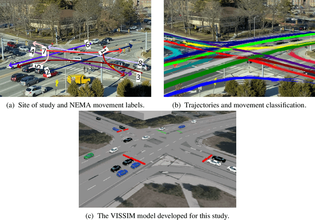 Figure 1 for An Assessment of Safety-Based Driver Behavior Modeling in Microscopic Simulation Utilizing Real-Time Vehicle Trajectories