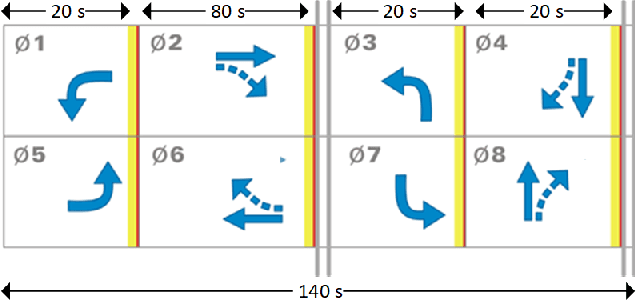 Figure 3 for An Assessment of Safety-Based Driver Behavior Modeling in Microscopic Simulation Utilizing Real-Time Vehicle Trajectories