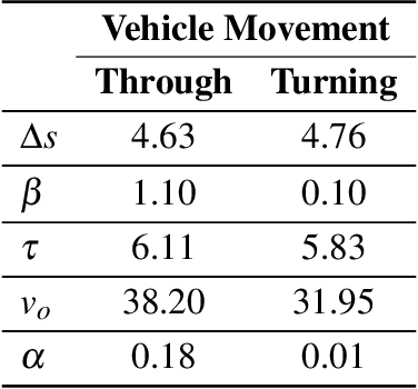 Figure 2 for An Assessment of Safety-Based Driver Behavior Modeling in Microscopic Simulation Utilizing Real-Time Vehicle Trajectories