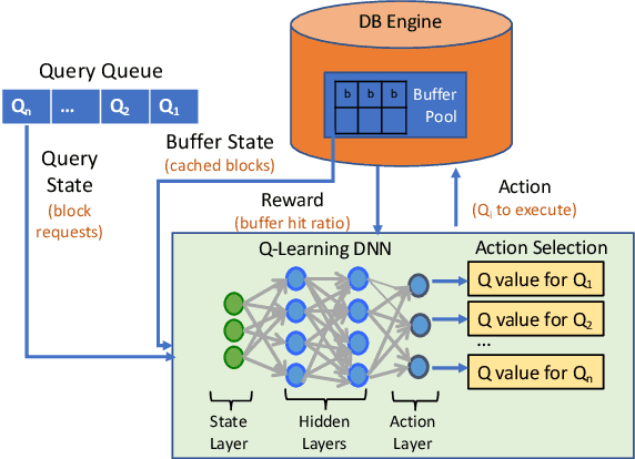 Figure 1 for Buffer Pool Aware Query Scheduling via Deep Reinforcement Learning