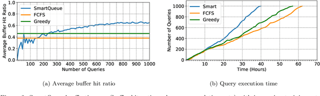 Figure 2 for Buffer Pool Aware Query Scheduling via Deep Reinforcement Learning