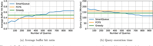 Figure 3 for Buffer Pool Aware Query Scheduling via Deep Reinforcement Learning