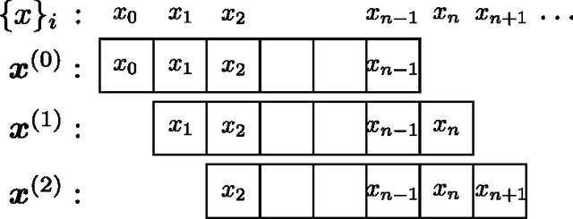 Figure 1 for Recursive Compressed Sensing