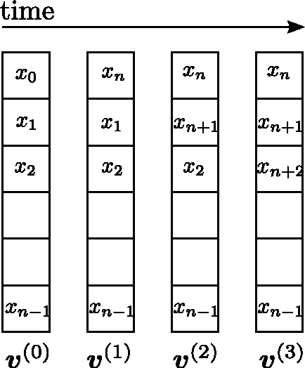 Figure 2 for Recursive Compressed Sensing
