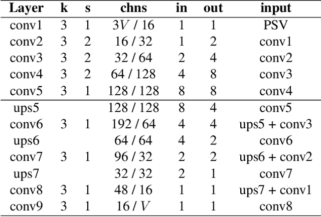 Figure 1 for LiveView: Dynamic Target-Centered MPI for View Synthesis