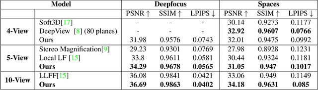 Figure 3 for LiveView: Dynamic Target-Centered MPI for View Synthesis