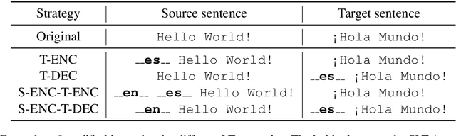 Figure 1 for Language Tags Matter for Zero-Shot Neural Machine Translation