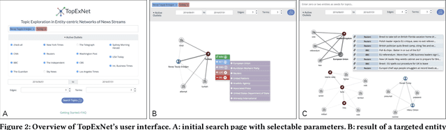 Figure 2 for TopExNet: Entity-Centric Network Topic Exploration in News Streams