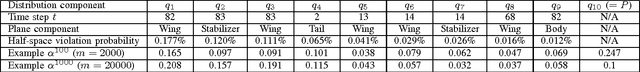 Figure 4 for Evaluating Trajectory Collision Probability through Adaptive Importance Sampling for Safe Motion Planning