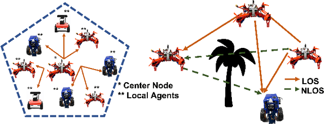 Figure 4 for SynchroSim: An Integrated Co-simulation Middleware for Heterogeneous Multi-robot System