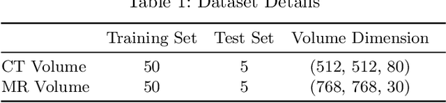 Figure 1 for Structurally aware bidirectional unpaired image to image translation between CT and MR