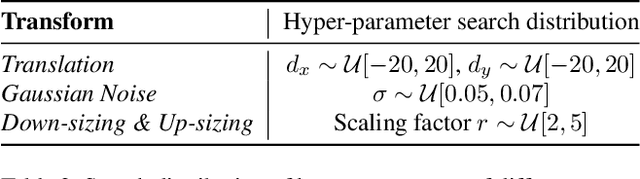 Figure 4 for Adversarial Threats to DeepFake Detection: A Practical Perspective