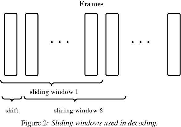 Figure 3 for Attention-based End-to-End Models for Small-Footprint Keyword Spotting