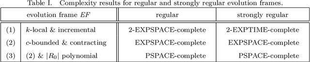 Figure 1 for Reasoning about Evolving Nonmonotonic Knowledge Bases