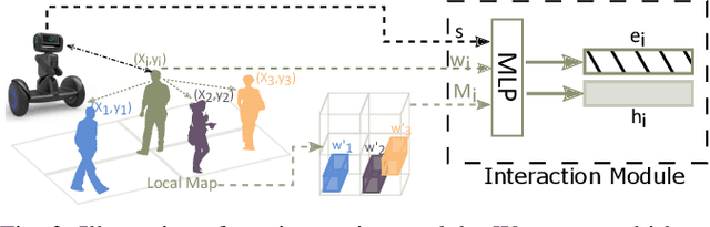 Figure 3 for Crowd-Robot Interaction: Crowd-aware Robot Navigation with Attention-based Deep Reinforcement Learning