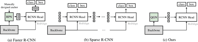 Figure 1 for Featurized Query R-CNN
