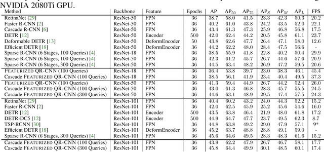 Figure 2 for Featurized Query R-CNN