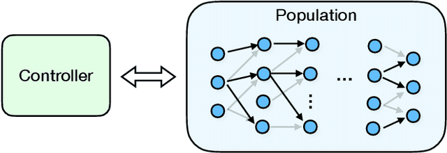 Figure 1 for A Generalized Framework for Population Based Training