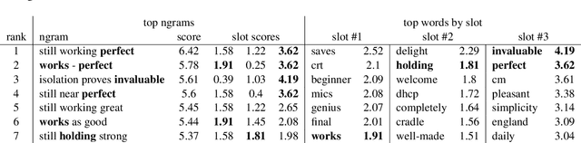 Figure 4 for Understanding Convolutional Neural Networks for Text Classification