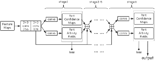 Figure 3 for Temporal Hockey Action Recognition via Pose and Optical Flows