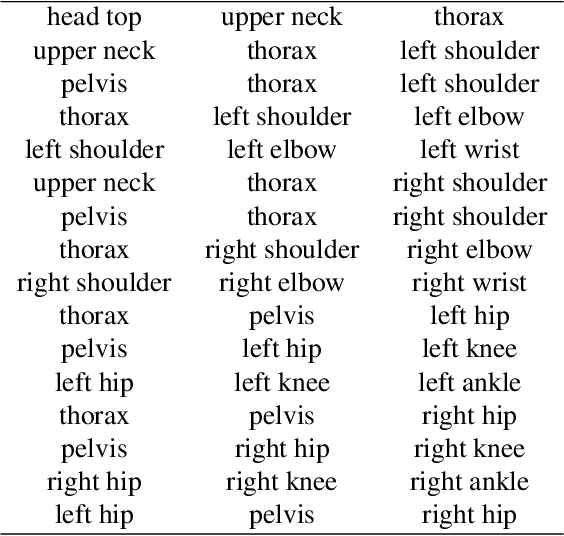 Figure 2 for Temporal Hockey Action Recognition via Pose and Optical Flows