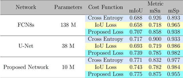 Figure 2 for DSNet: Automatic Dermoscopic Skin Lesion Segmentation