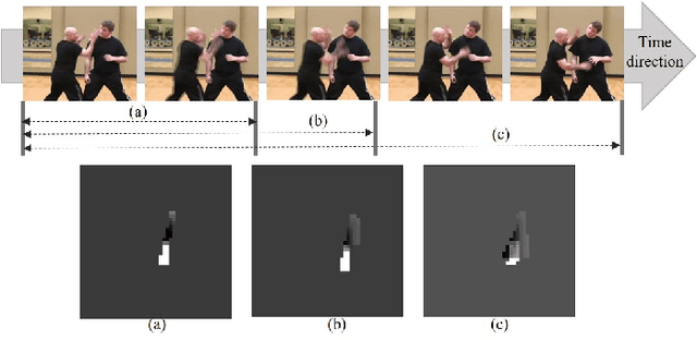 Figure 4 for Pose estimator and tracker using temporal flow maps for limbs