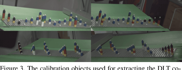 Figure 4 for 3D Based Landmark Tracker Using Superpixels Based Segmentation for Neuroscience and Biomechanics Studies