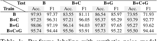 Figure 1 for SOMA: Solving Optical Marker-Based MoCap Automatically