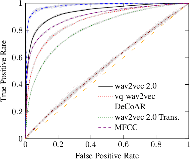 Figure 3 for Bridging the Gap: Using Deep Acoustic Representations to Learn Grounded Language from Percepts and Raw Speech