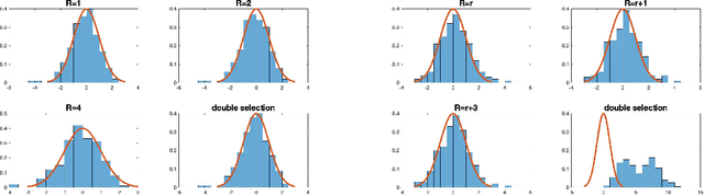Figure 1 for Recent Developments on Factor Models and its Applications in Econometric Learning