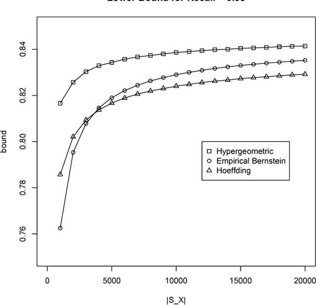 Figure 1 for Validation of Matching