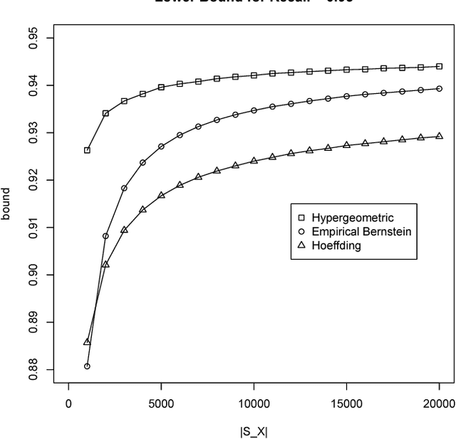 Figure 2 for Validation of Matching