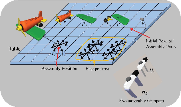 Figure 2 for Tool Exchangeable Grasp/Assembly Planner