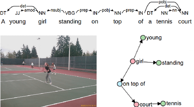 Figure 1 for SPICE: Semantic Propositional Image Caption Evaluation