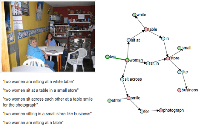 Figure 3 for SPICE: Semantic Propositional Image Caption Evaluation