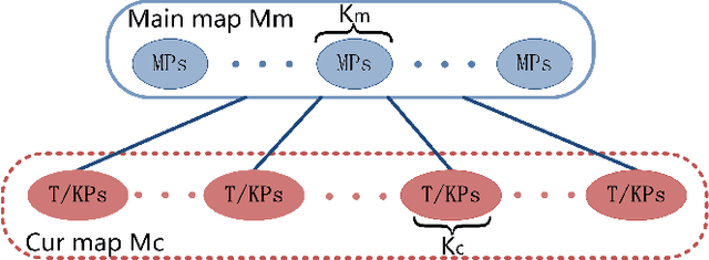 Figure 2 for Collaborative Visual Inertial SLAM for Multiple Smart Phones