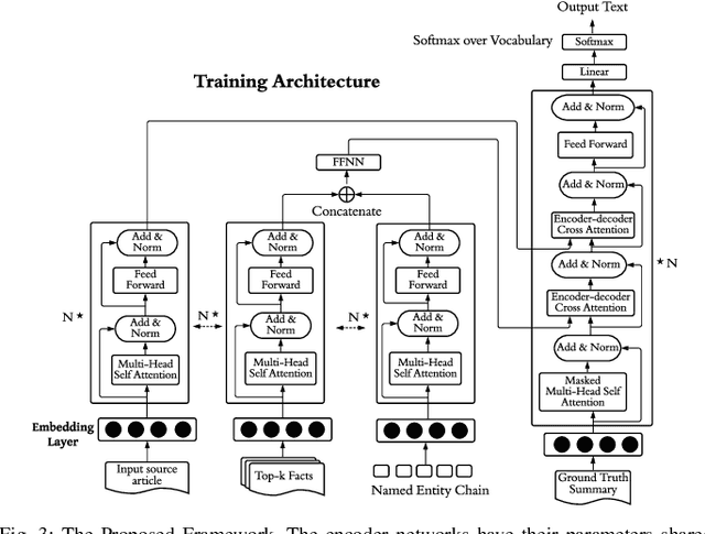 Figure 3 for Entity-driven Fact-aware Abstractive Summarization of Biomedical Literature