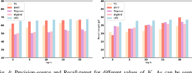 Figure 4 for Entity-driven Fact-aware Abstractive Summarization of Biomedical Literature