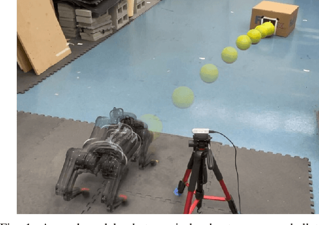 Figure 1 for Hierarchical Reinforcement Learning for Precise Soccer Shooting Skills using a Quadrupedal Robot
