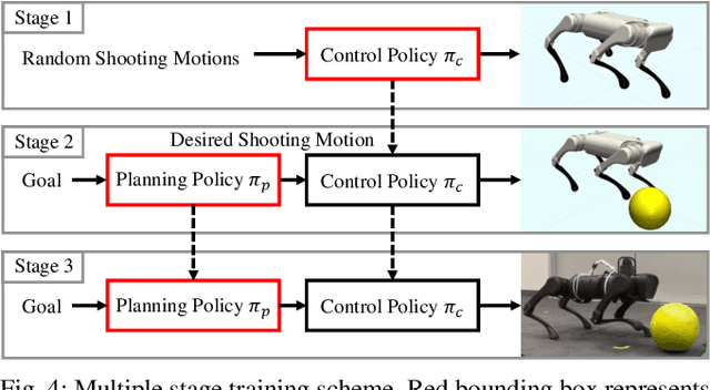 Figure 4 for Hierarchical Reinforcement Learning for Precise Soccer Shooting Skills using a Quadrupedal Robot